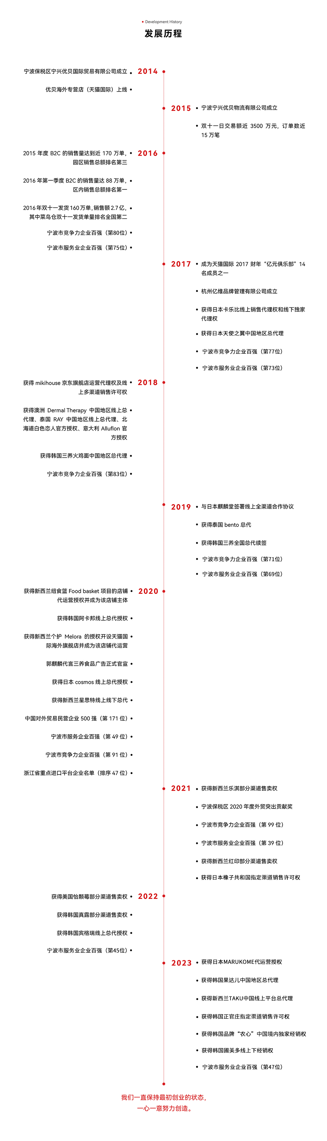 202312D27_优贝官网发展历程_中文.jpg